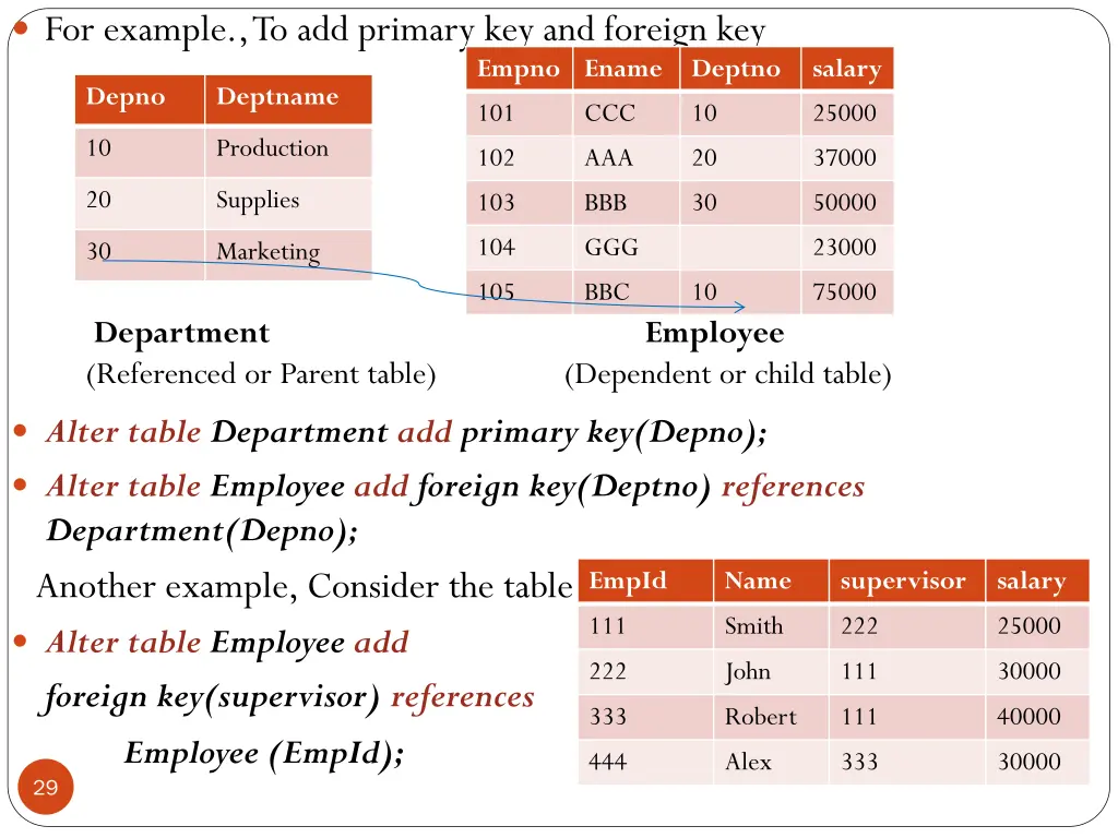 for example to add primary key and foreign key