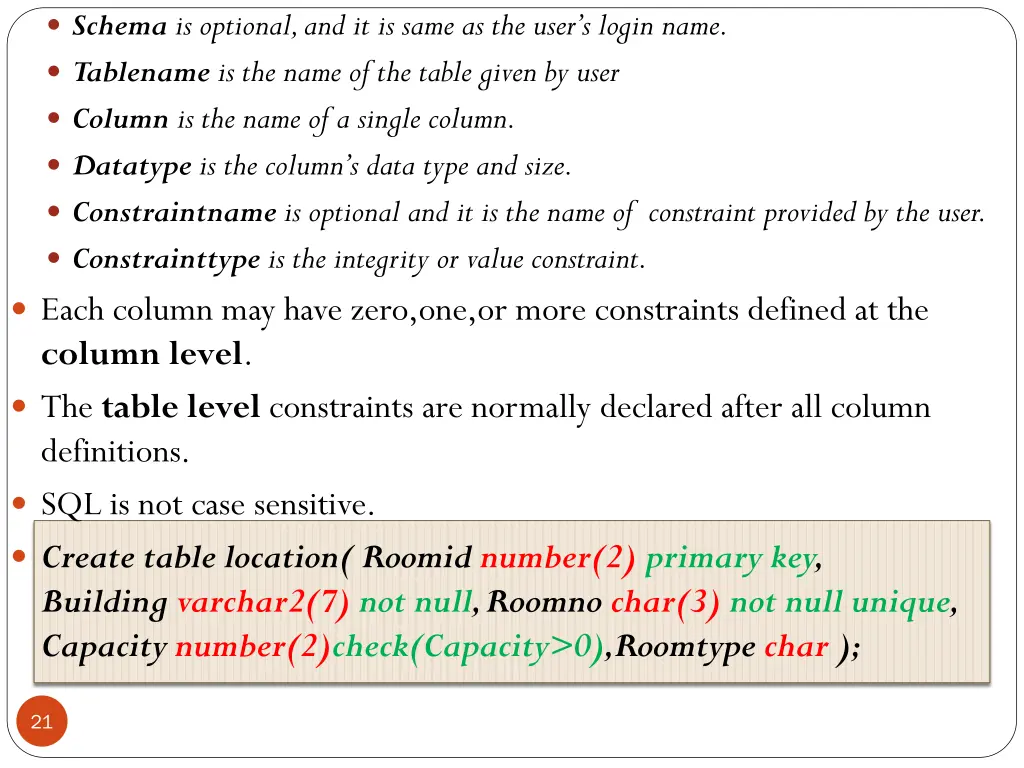 schema is optional and it is same as the user