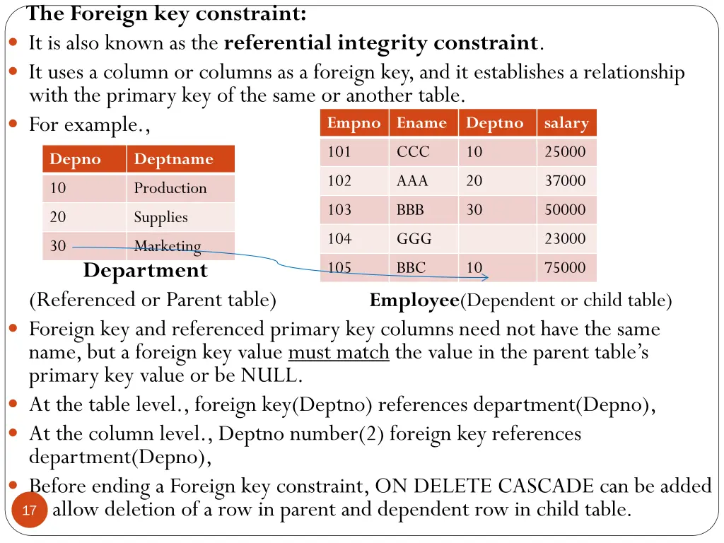 the foreign key constraint it is also known