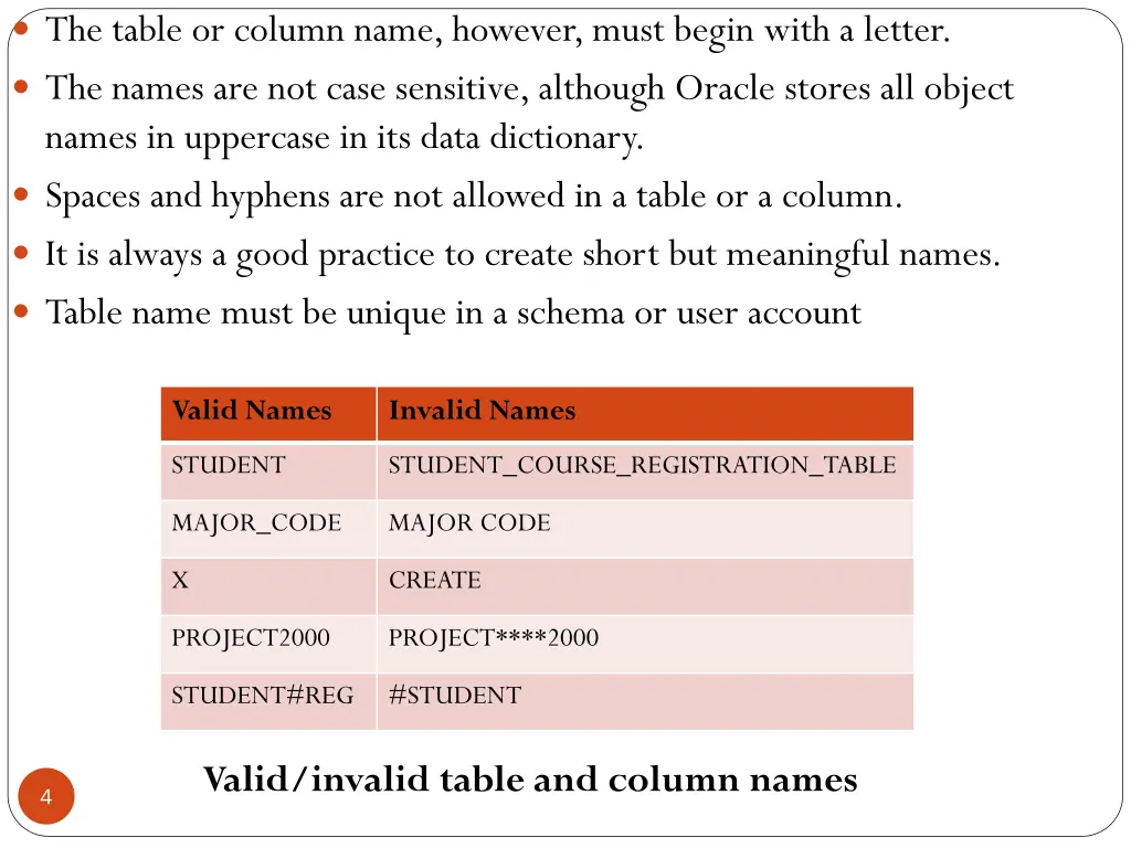 the table or column name however must begin with