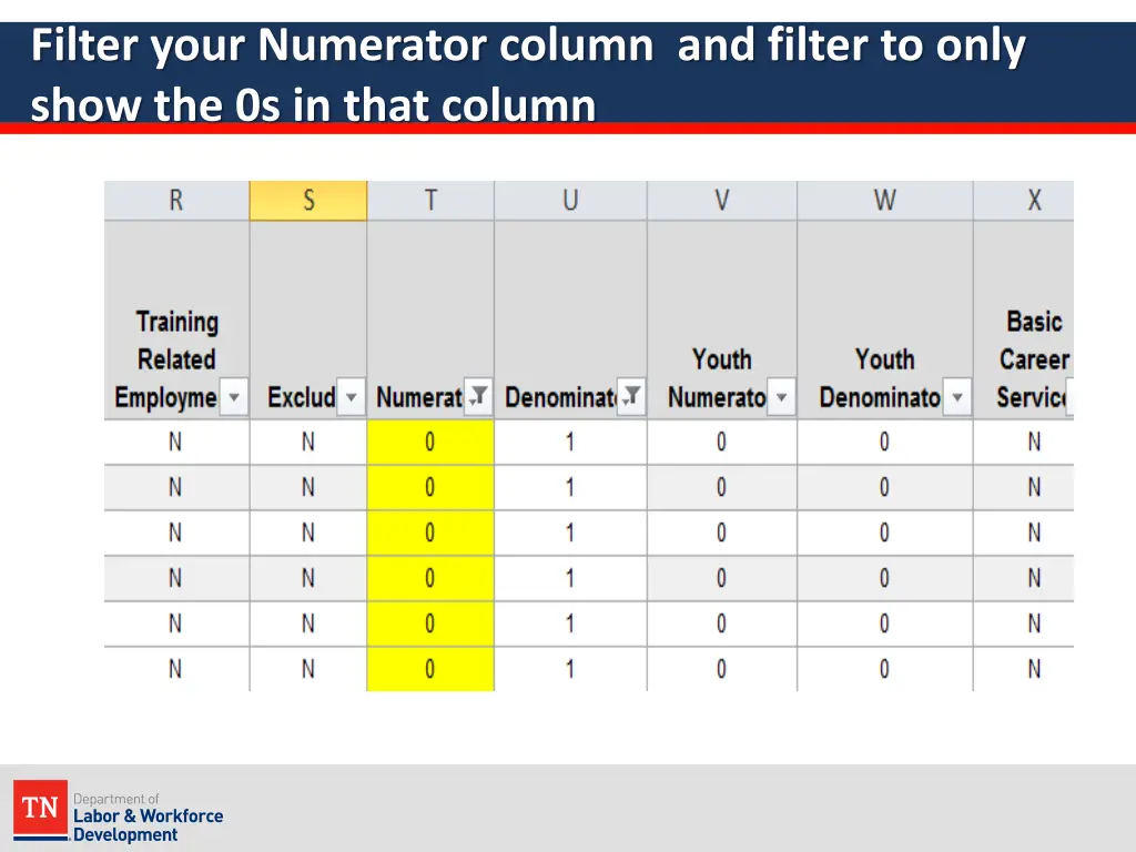 filter your numerator column and filter to only