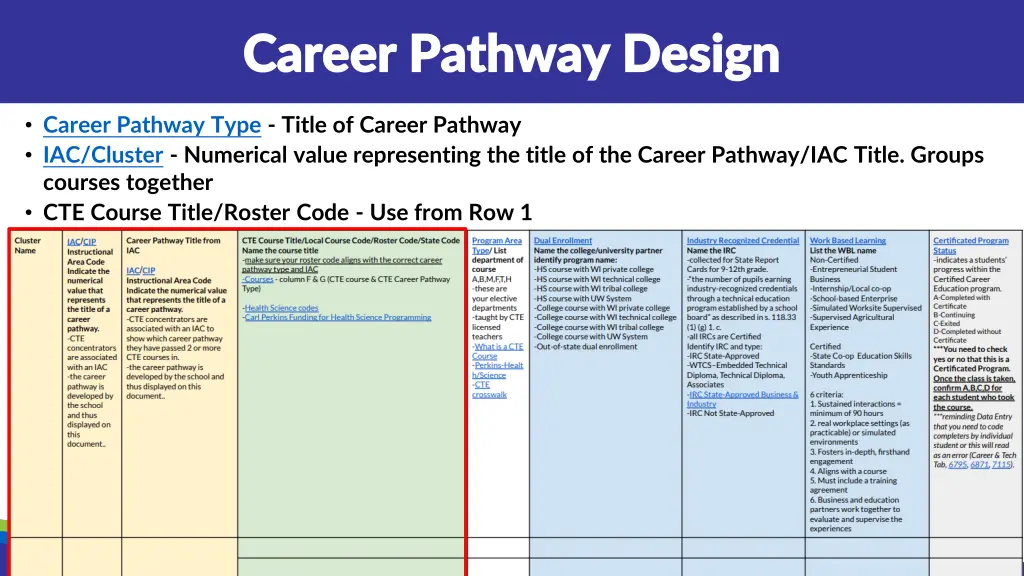 career pathway design career pathway design