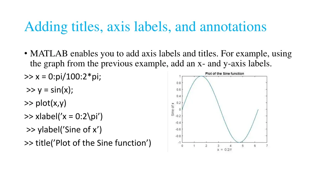 adding titles axis labels and annotations
