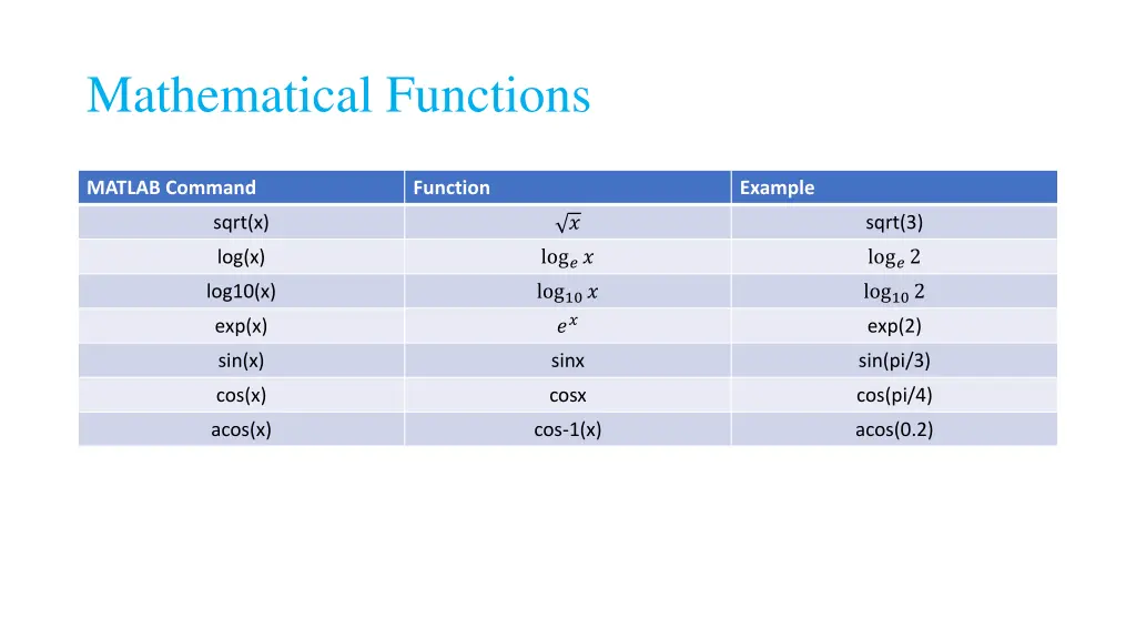 mathematical functions