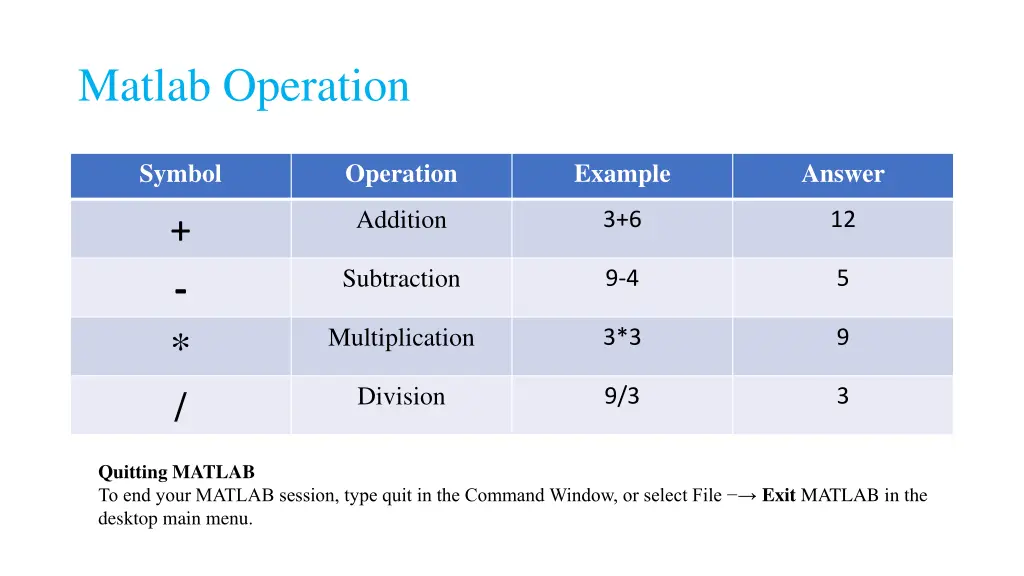 matlab operation