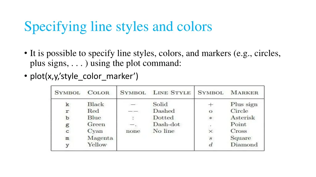 specifying line styles and colors