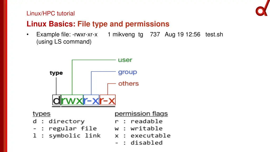 linux hpc tutorial linux basics file type