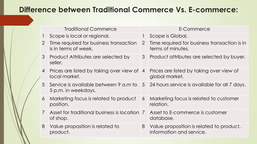 difference between traditional commerce