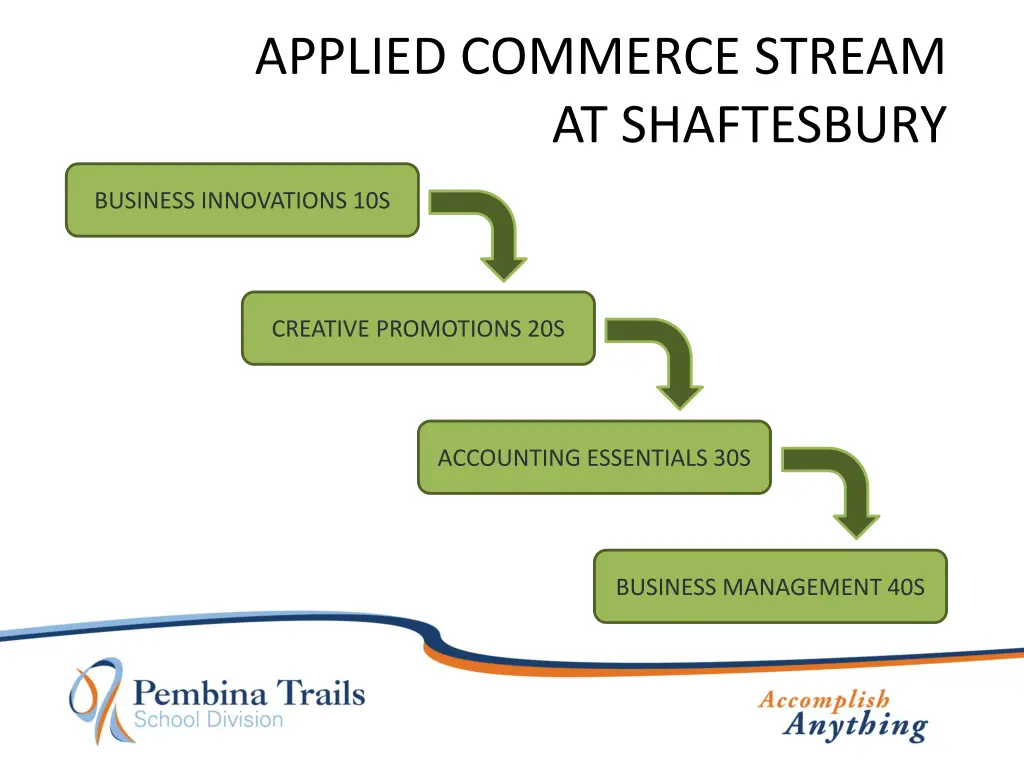 applied commerce stream at shaftesbury