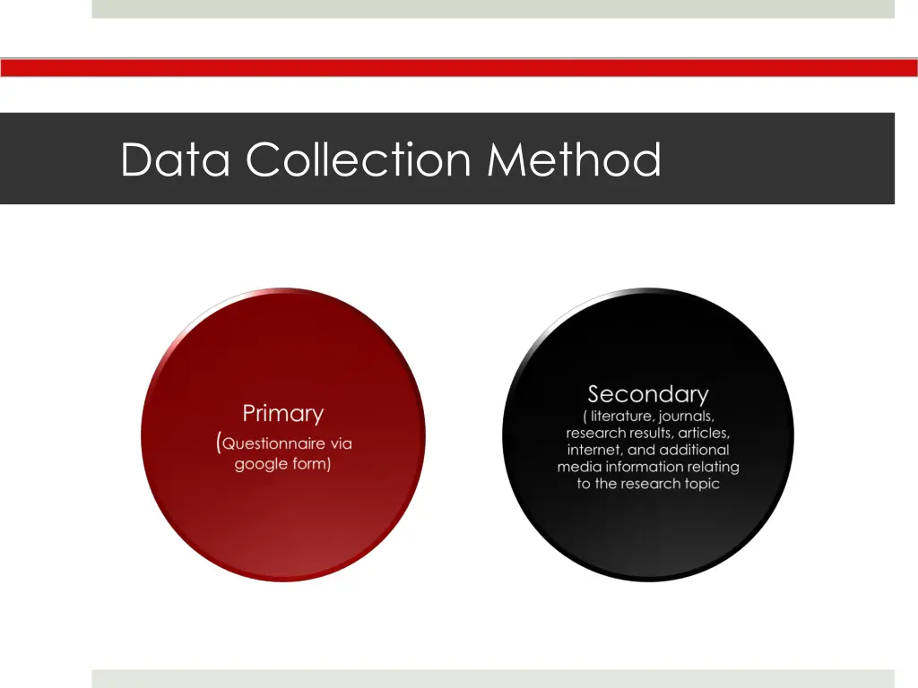 data collection method