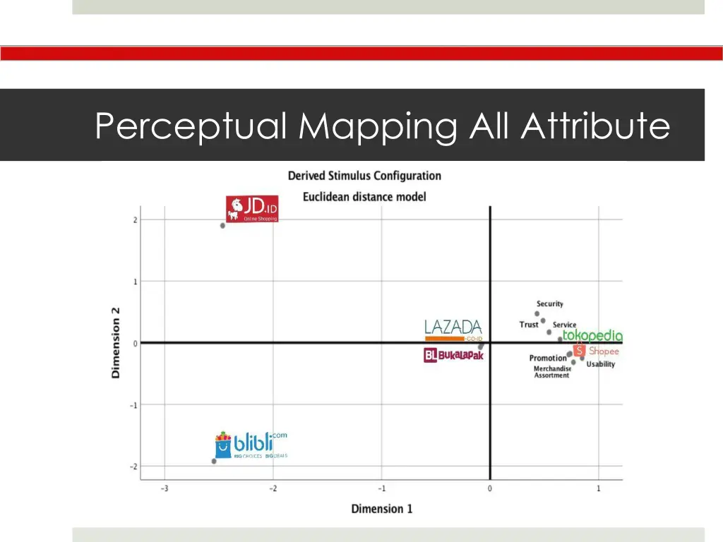 perceptual mapping all attribute 1