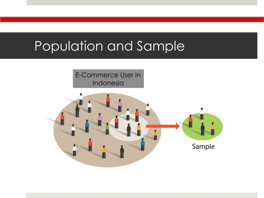 population and sample