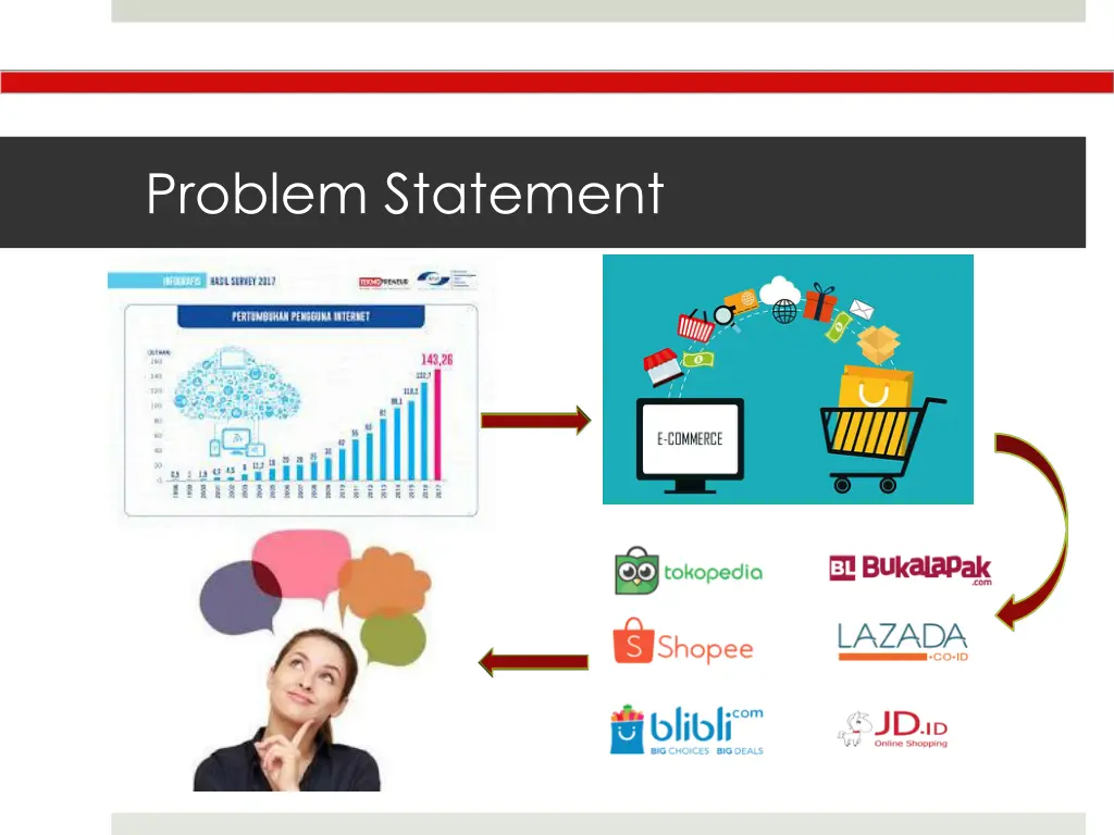 problem statement