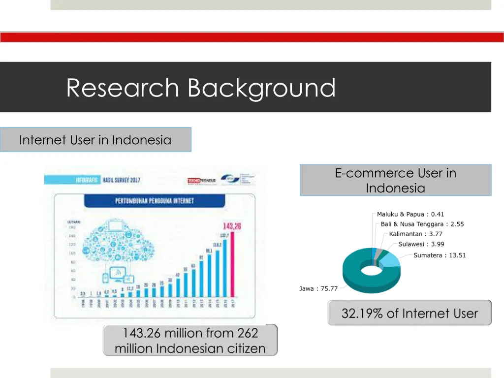 research background