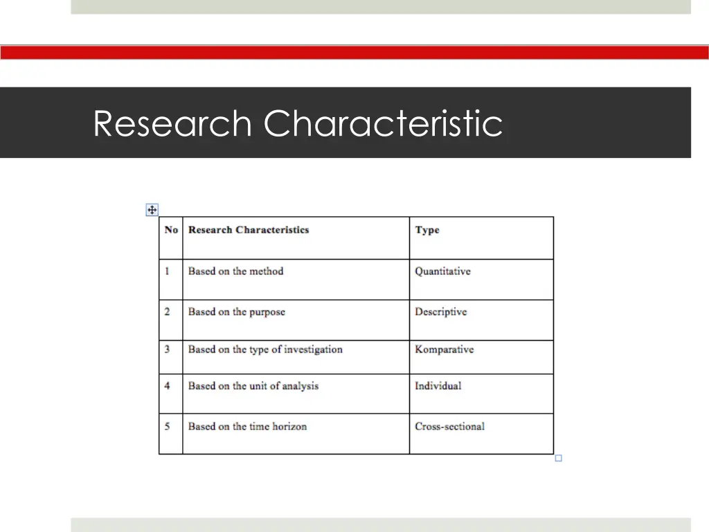 research characteristic
