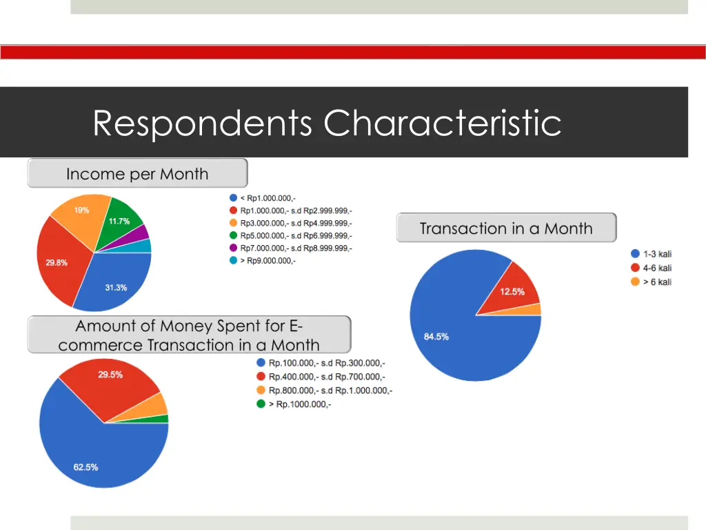 respondents characteristic 1