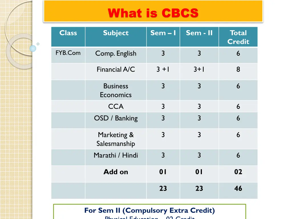 what is cbcs 1