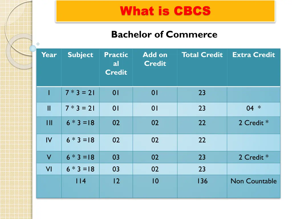 what is cbcs