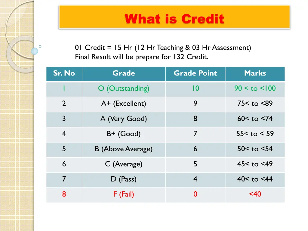 what is credit