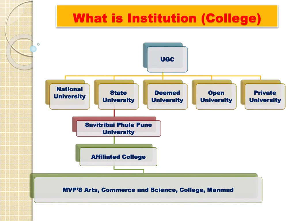 what is institution college