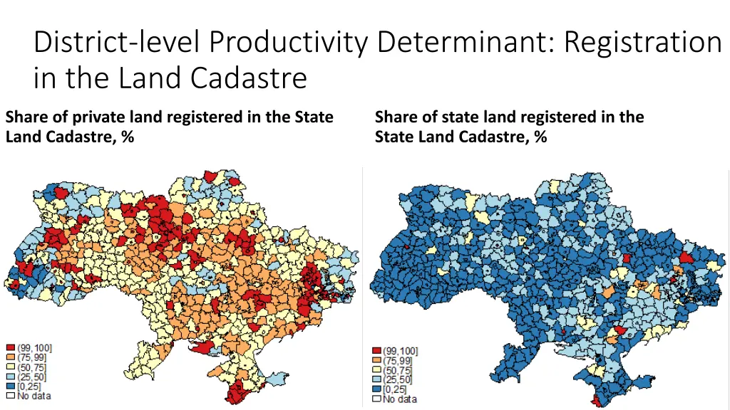 district level productivity determinant