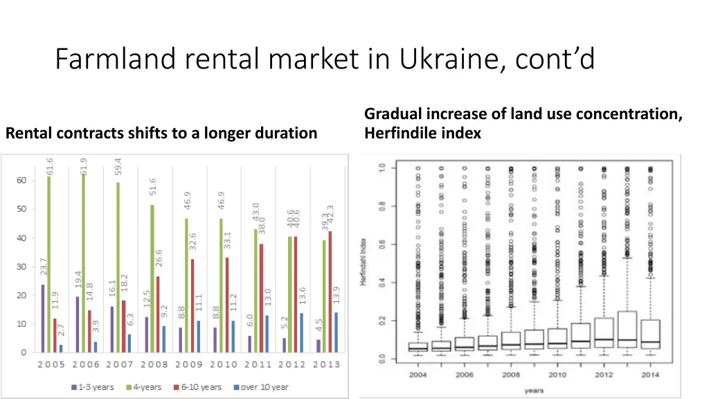 farmland rental market in ukraine cont d