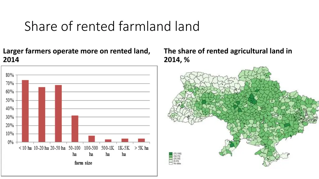 share of rented farmland land