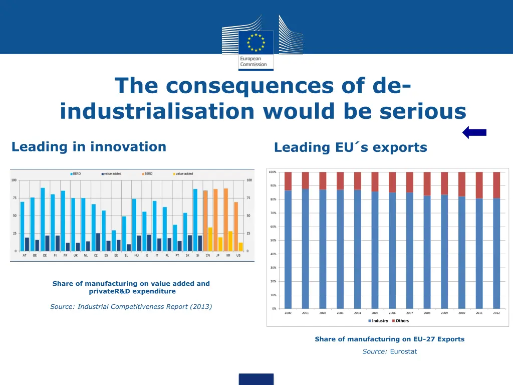 the consequences of de industrialisation would