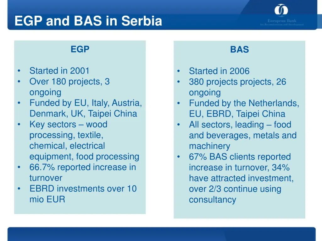 egp and bas in serbia