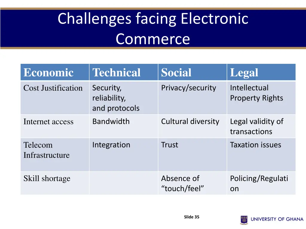 challenges facing electronic commerce 1