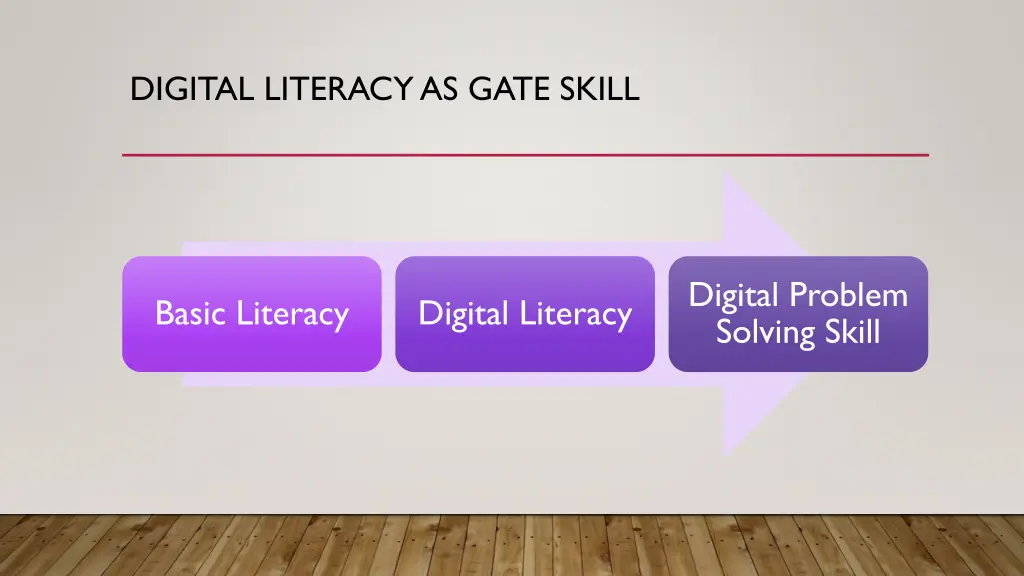 digital literacy as gate skill