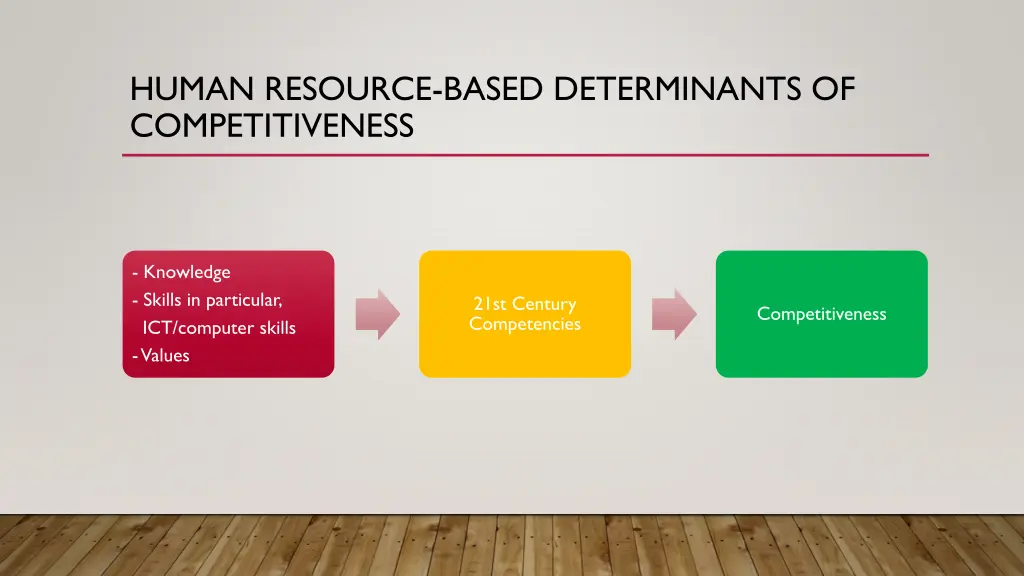 human resource based determinants
