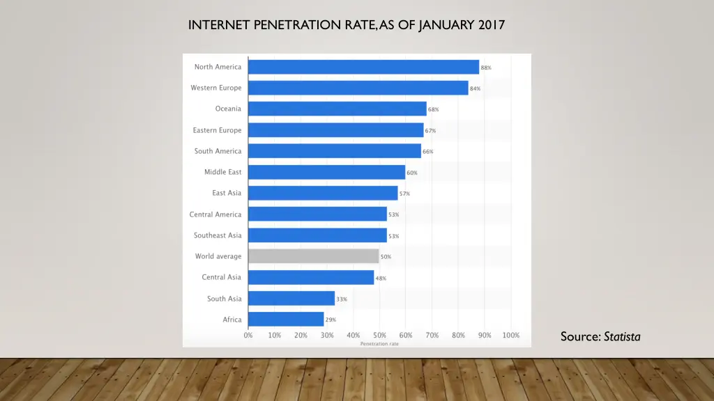 internet penetration rate as of january 2017