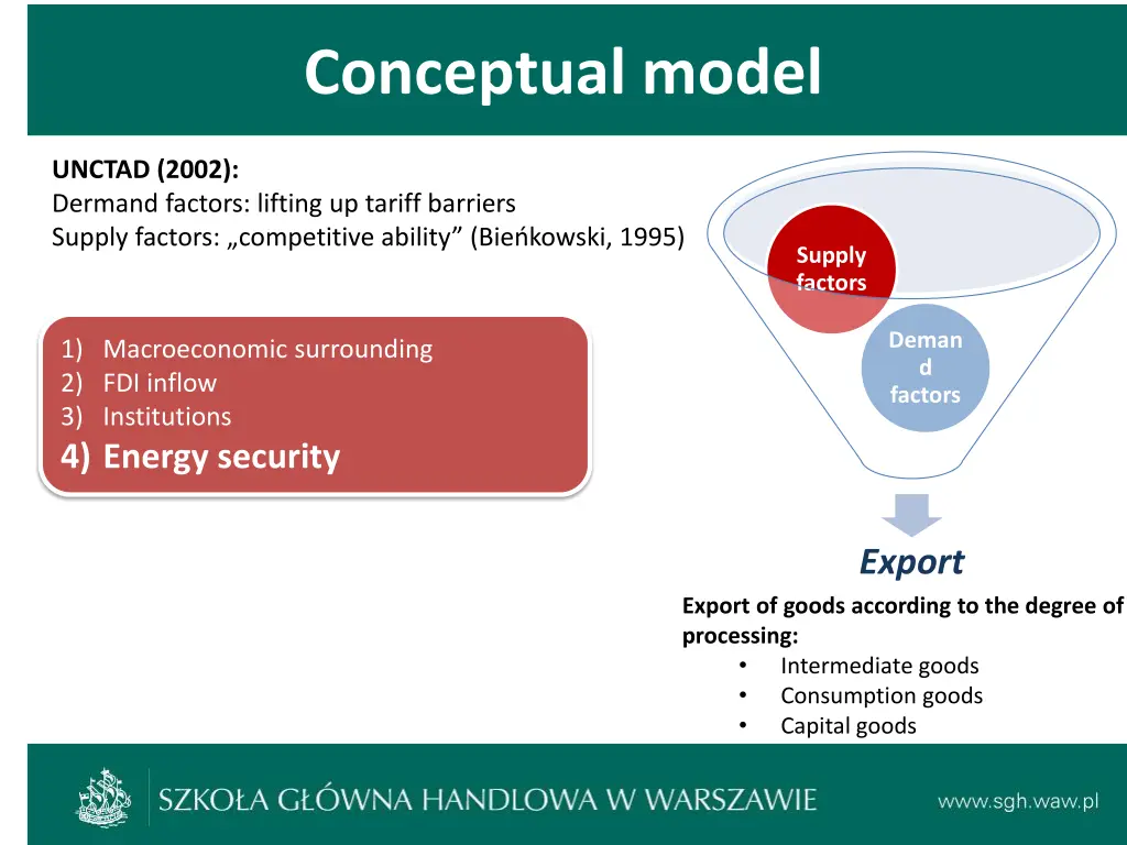 conceptual model
