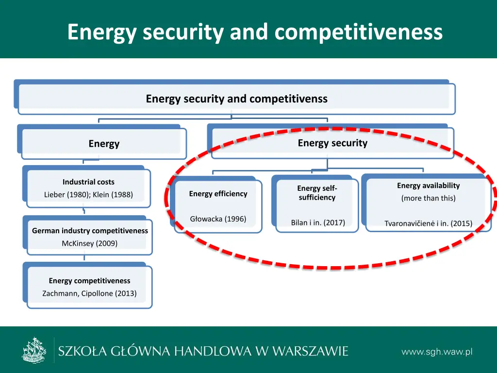 energy security and competitiveness