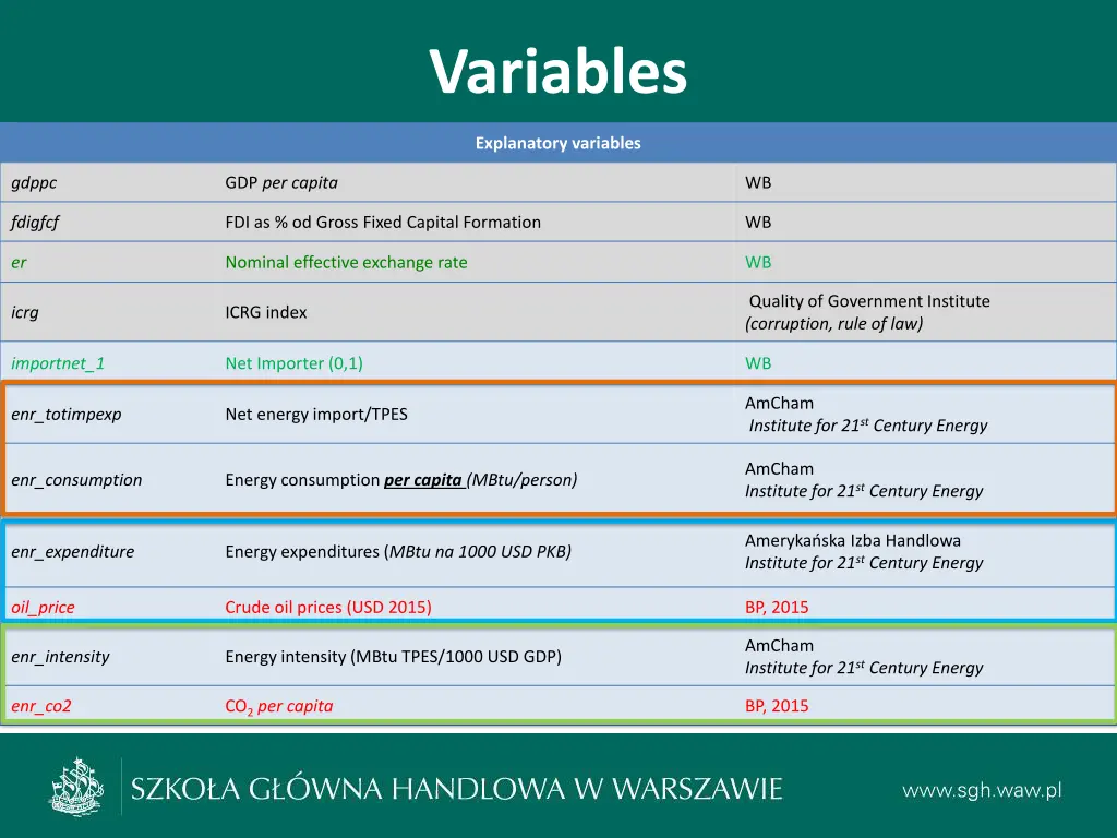 variables