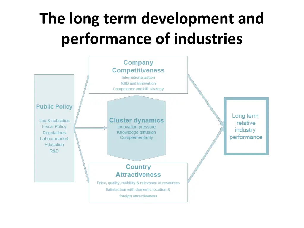 the long term development and performance