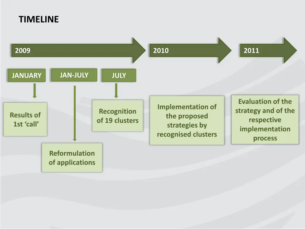 timeline 1