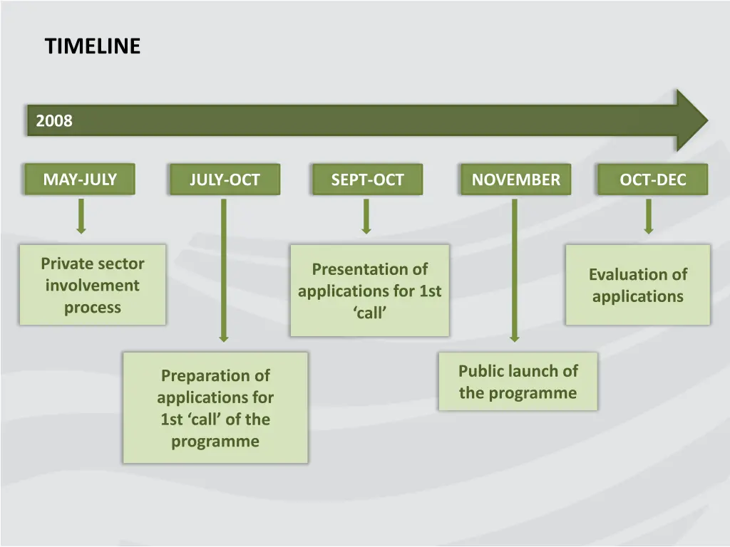 timeline
