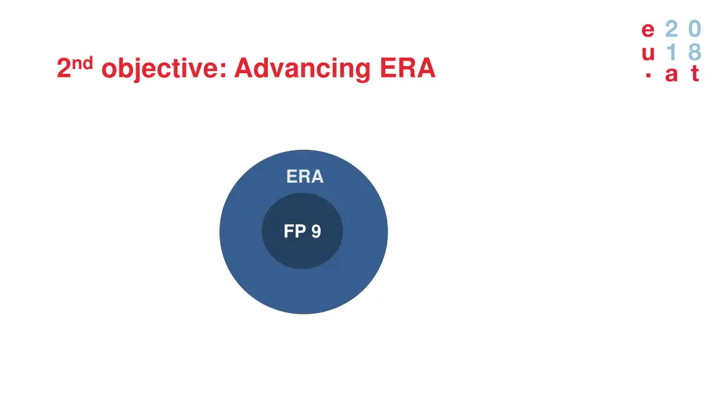 2 nd objective advancing era