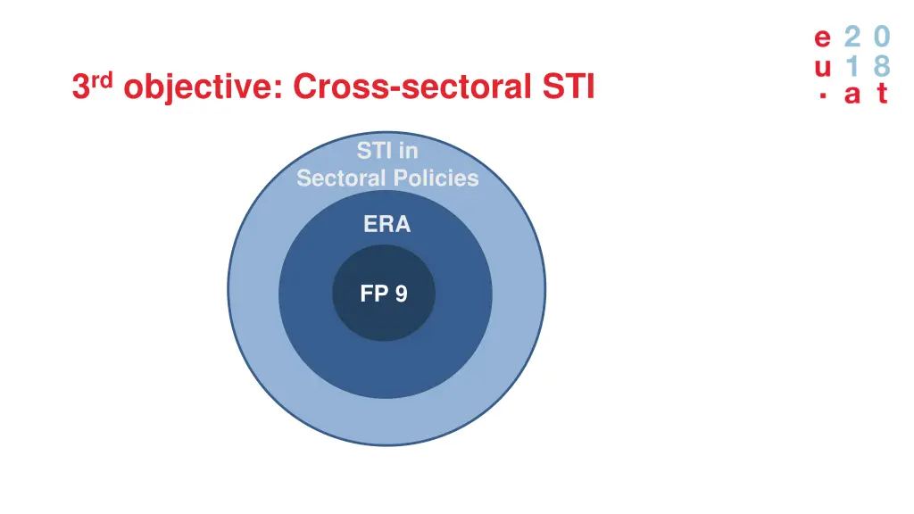 3 rd objective cross sectoral sti