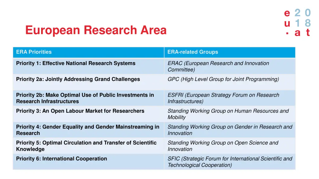 european research area 1