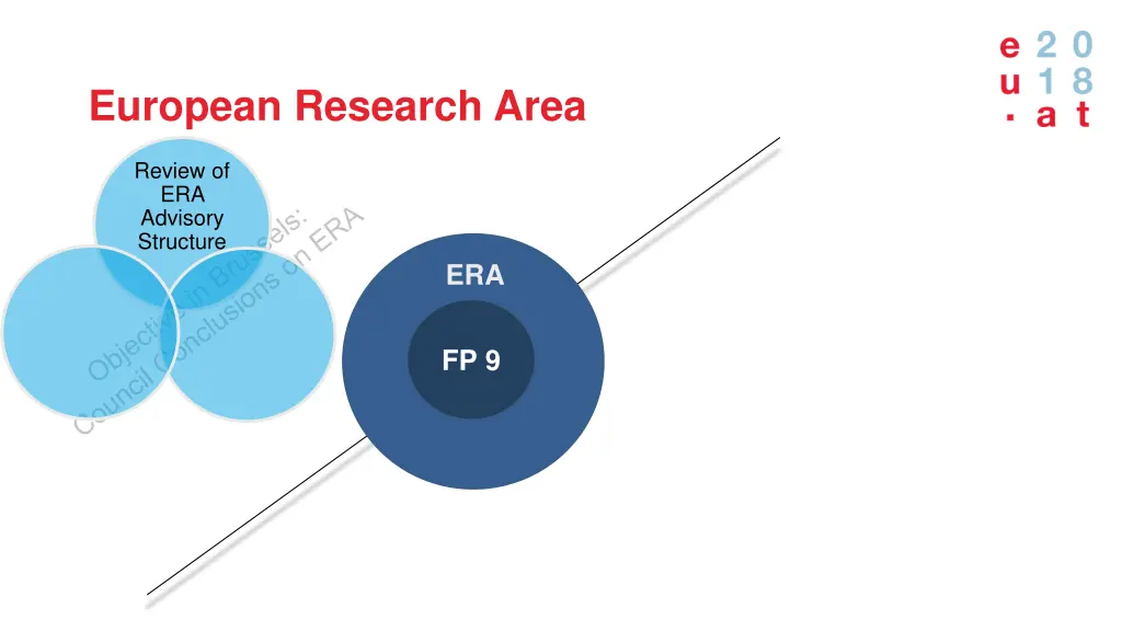 european research area 2