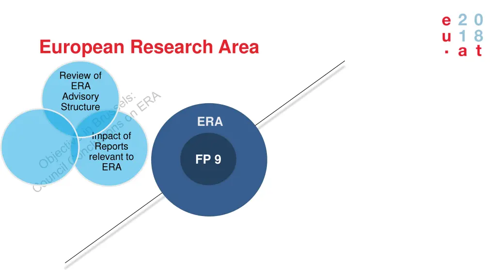 european research area 3