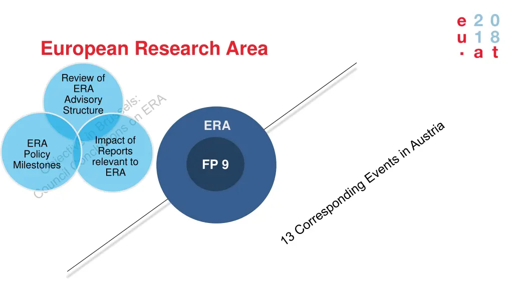 european research area 5