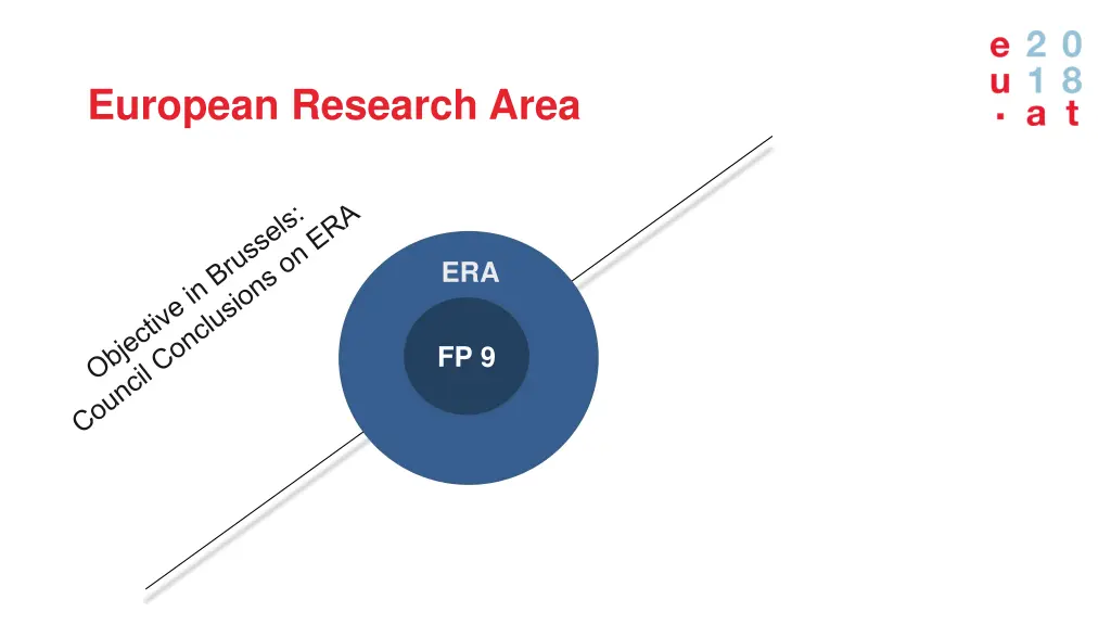 european research area