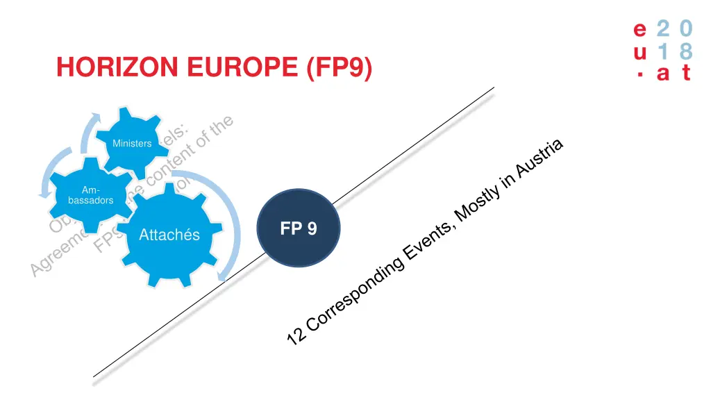 horizon europe fp9 1