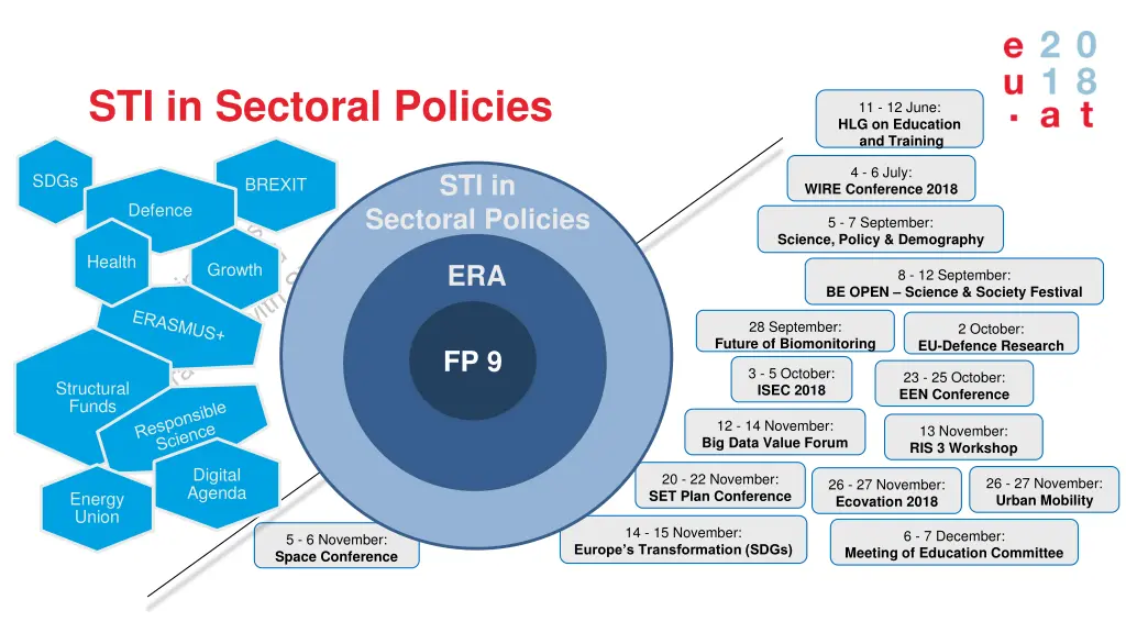 sti in sectoral policies 2