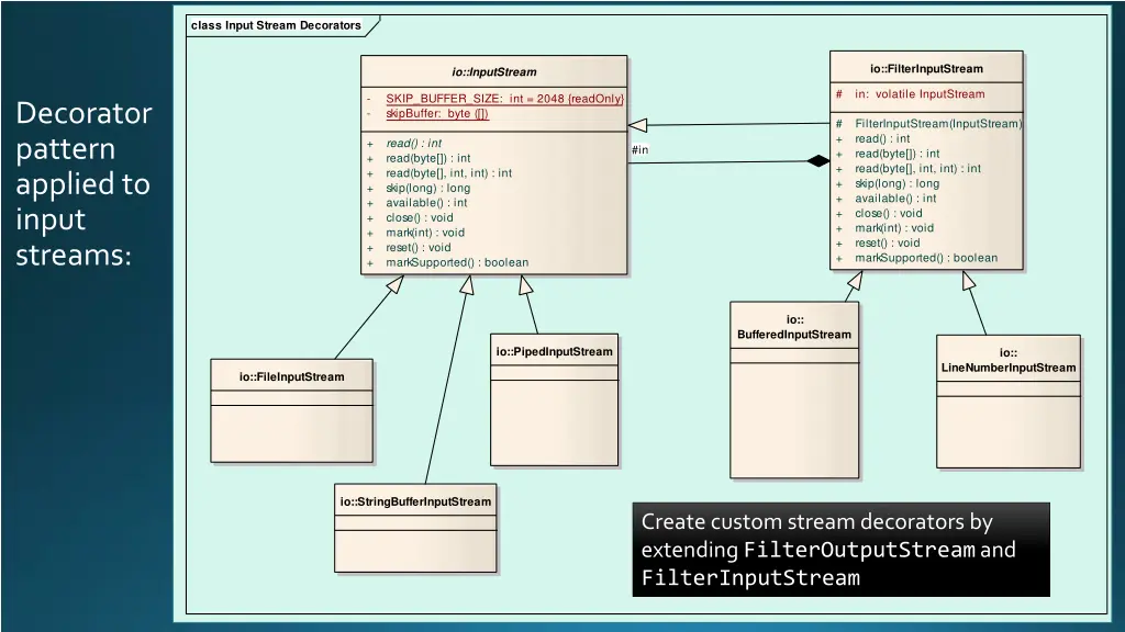 class input stream decorators