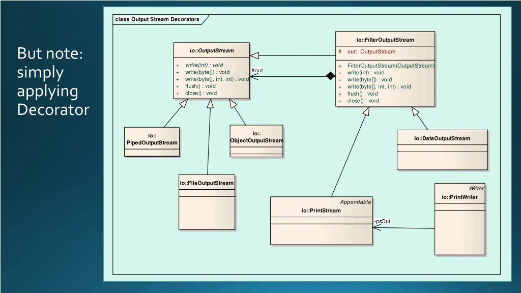 class output stream decorators